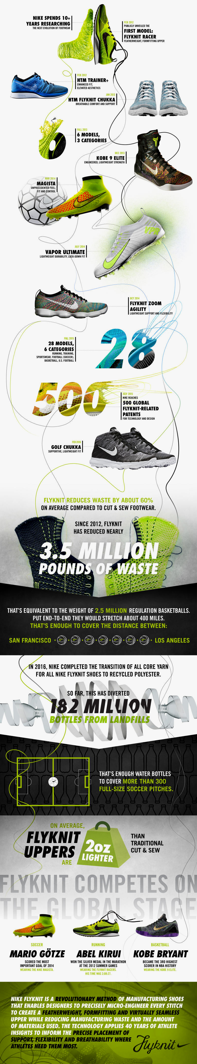 nike-flyknit-technology-history-03